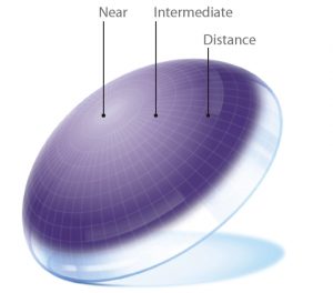 Multifocal