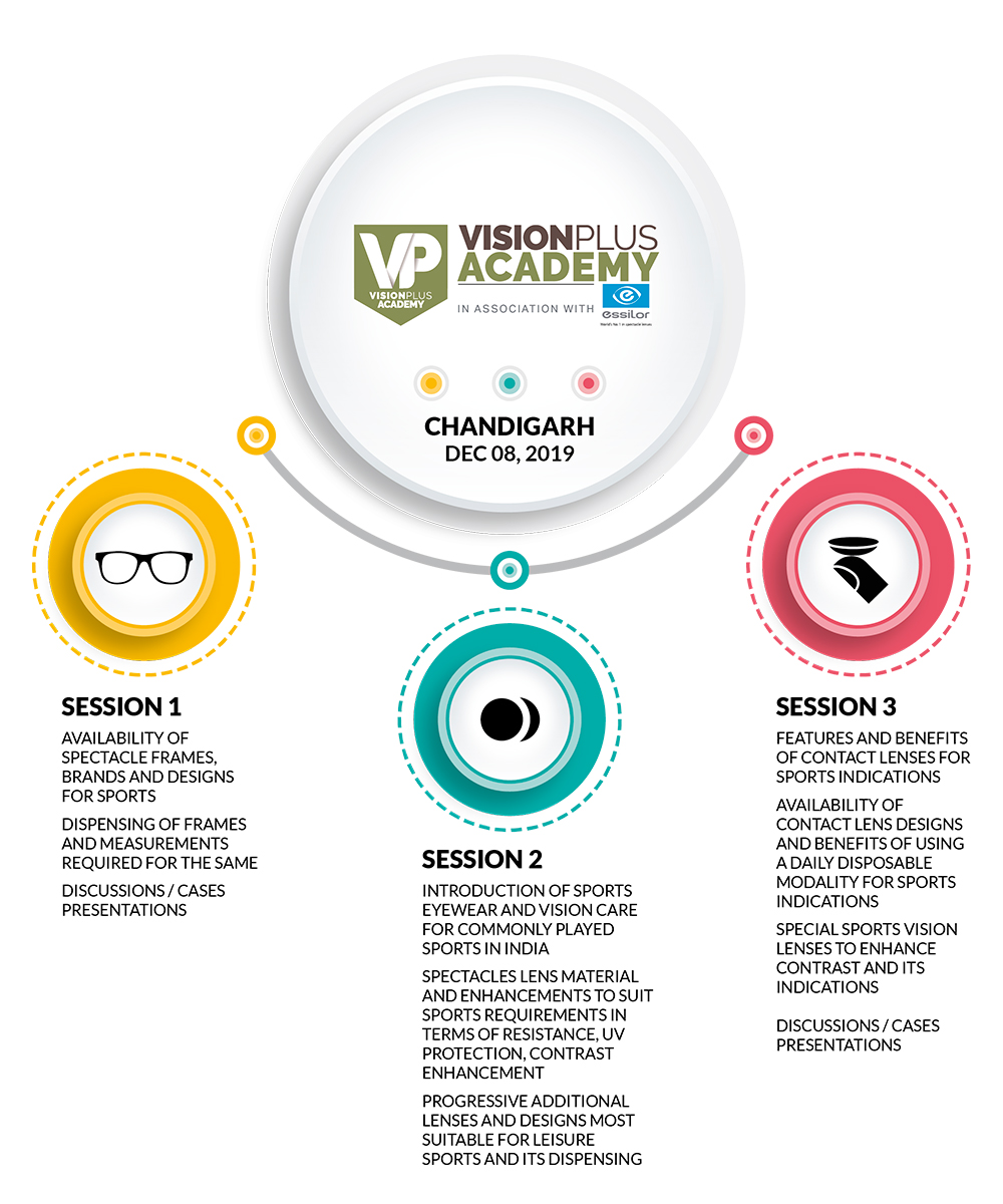 vp-academy-chandigarh-2018-sessions-infographic