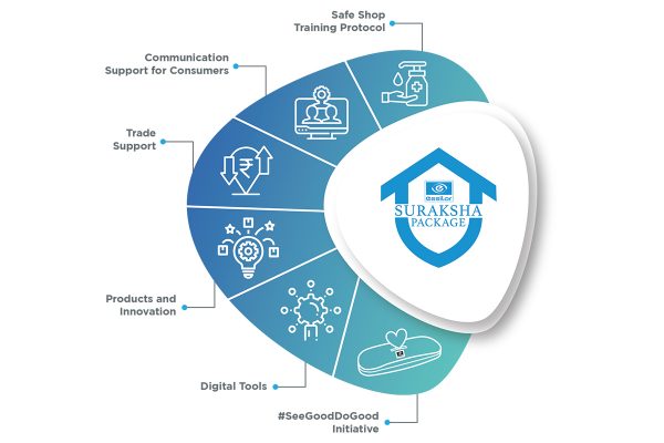 Suraksha Infographic